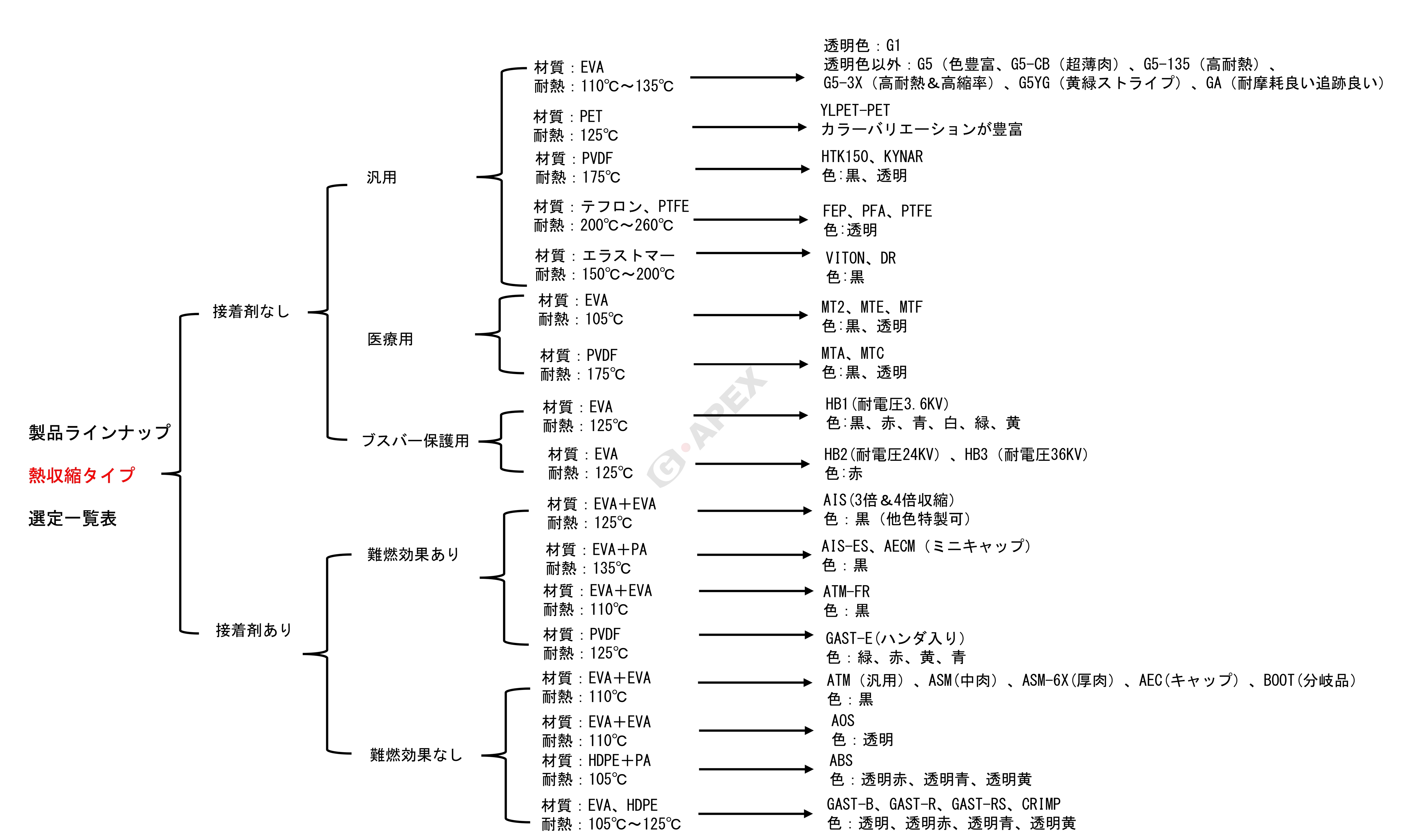 製品対照表 - 日本雲林株式会社